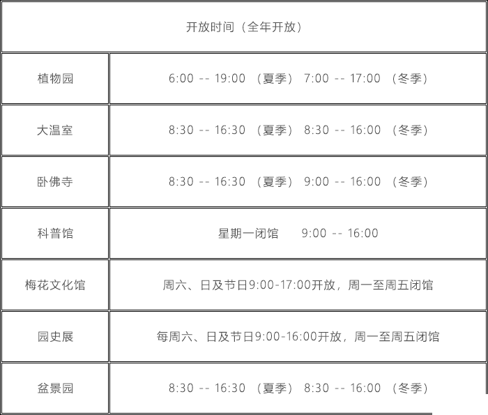 2020北京植物园开放时间 北京植物园什么时候开园