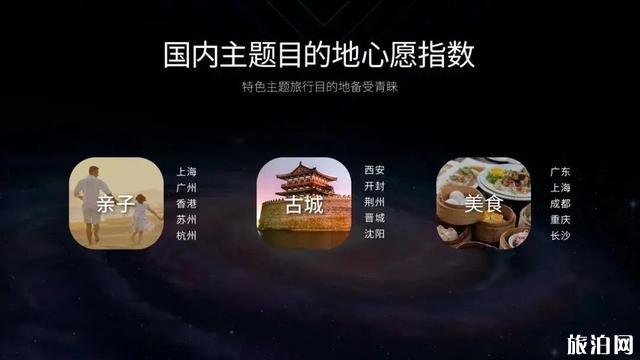 2020旅游业发展趋势及恢复时间