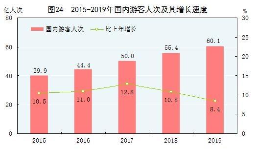 2020旅游業發展趨勢及恢復時間