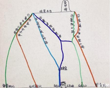 北京香山公园登山线路图