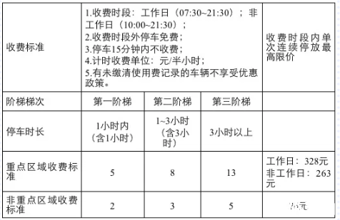 广州实行咪表收费标准 2020广州停车收费标准