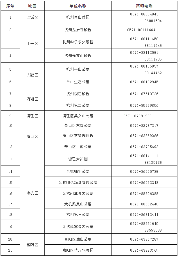 2020年杭州清明节能扫墓吗 杭州预约扫墓公墓名单