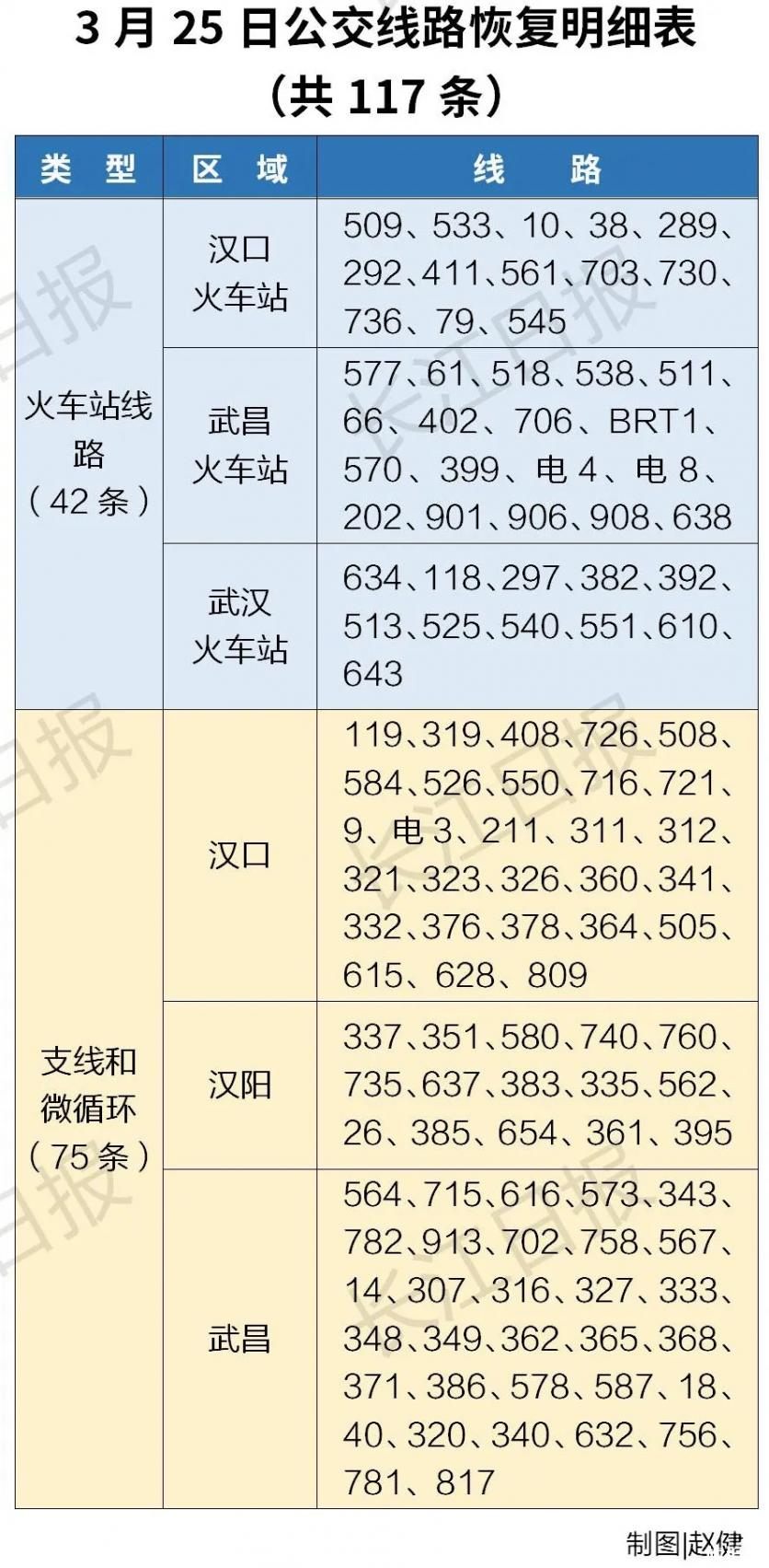 武汉公交地铁什么时候恢复运营