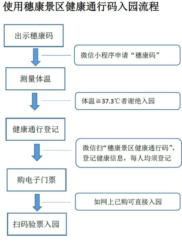 2020广州动物园入园流程-预约购票指南