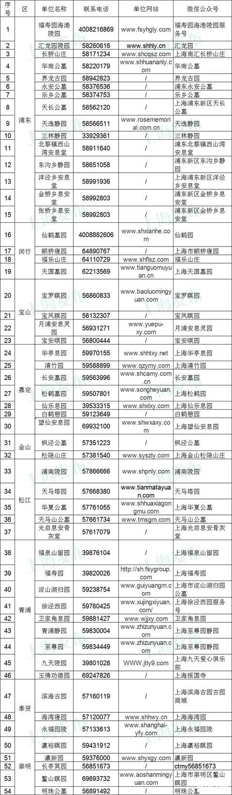 2020疫情期间上海清明祭扫怎么预约 附墓地联系方式