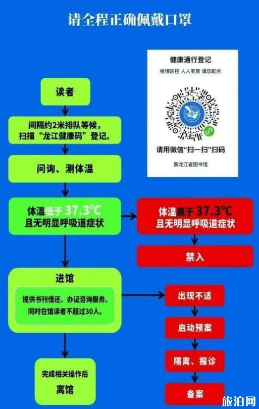 黑龙江省图书馆恢复开放 入馆流程和要求
