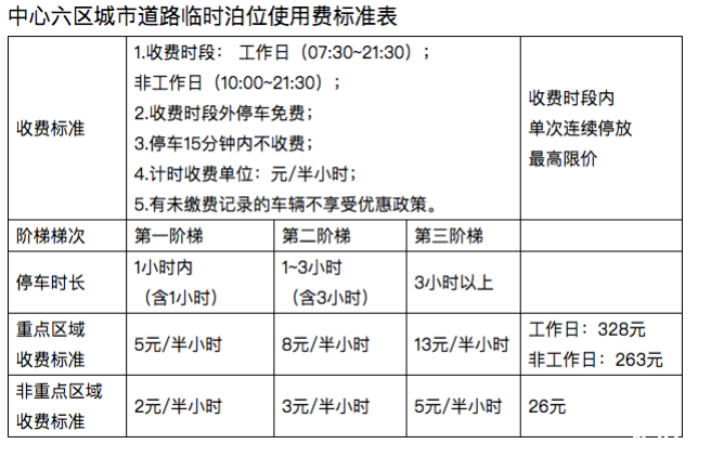 2020广州中心六区全天准停路段及费用市民停车和线上缴费操作流程