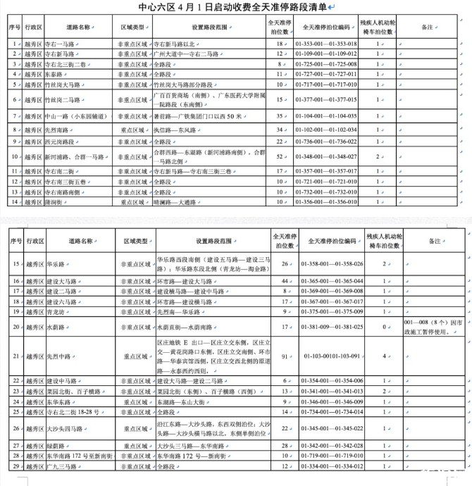 2020广州中心六区全天准停路段及费用 市民停车和线上缴费操作流程