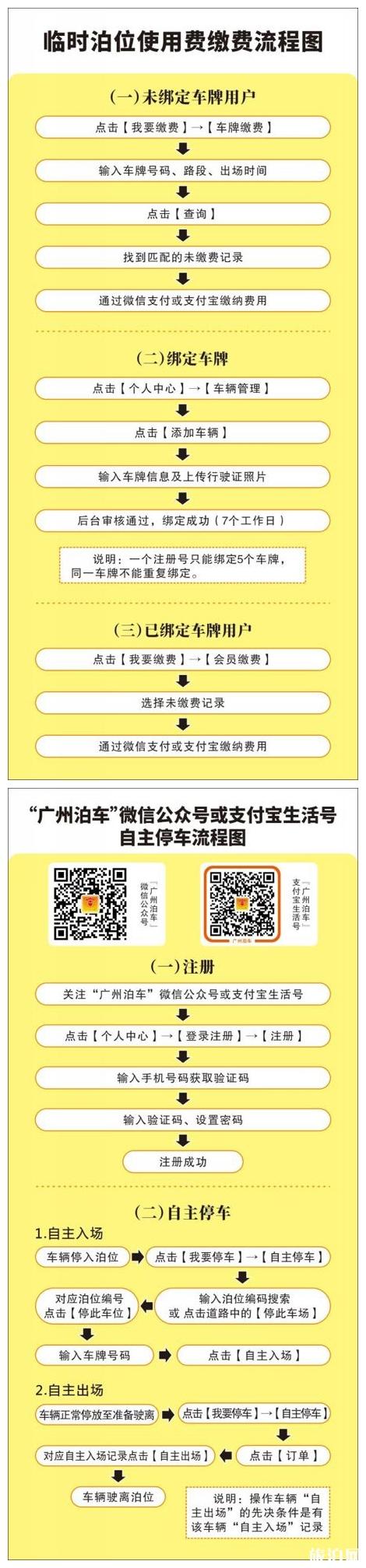 2020广州中心六区全天准停路段及费用 市民停车和线上缴费操作流程