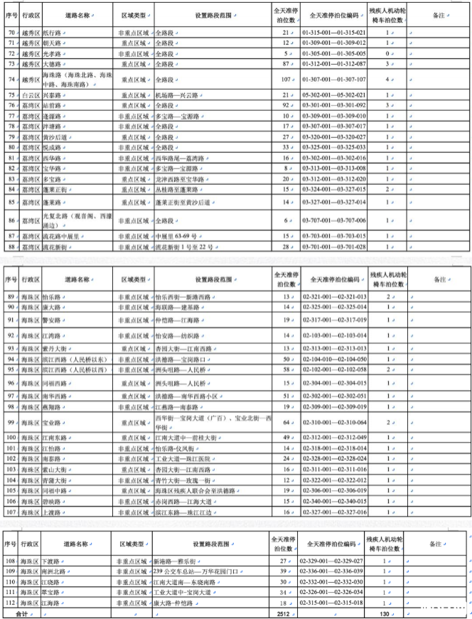 2020廣州中心六區全天準停路段及費用 市民停車和線上繳費操作流程