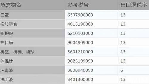 境外寄递怎么操作 防疫物资可以寄往国外吗 