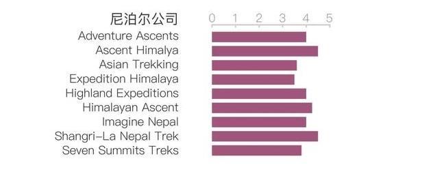 登一次珠峰需要多少钱和登山要求