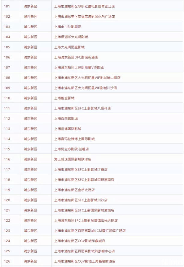 2020上海哪些電影院開了-復工時間