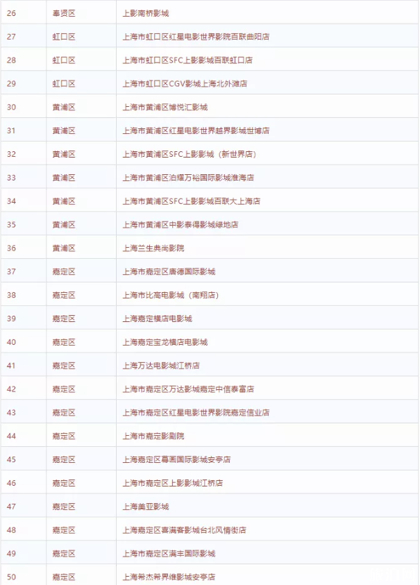 2020上海哪些電影院開了-復工時間