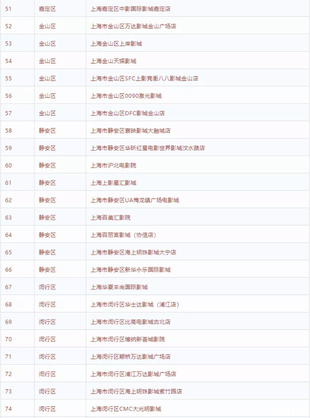 2020上海哪些電影院開了-復工時間