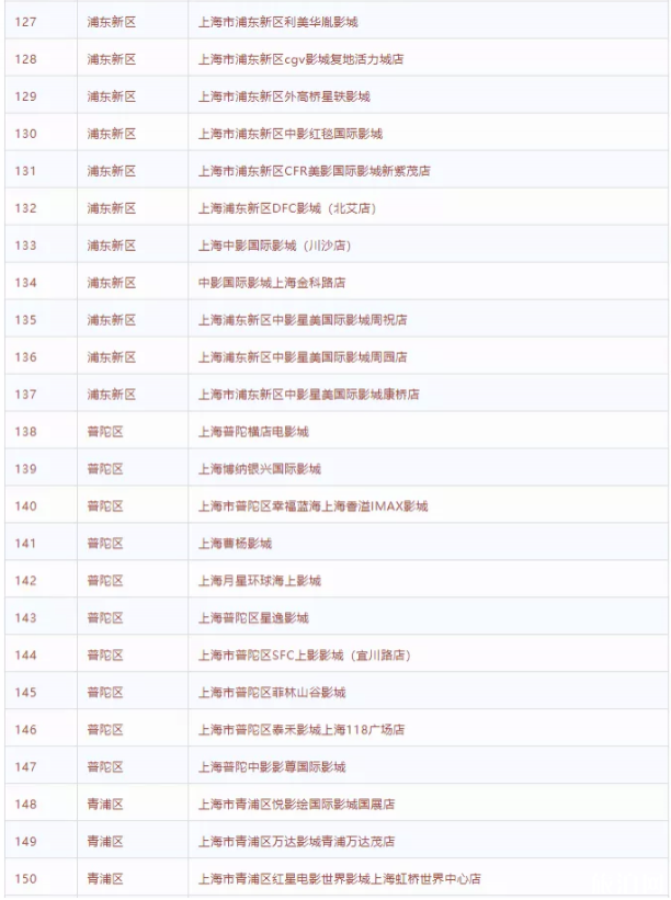 2020上海哪些電影院開了-復工時間