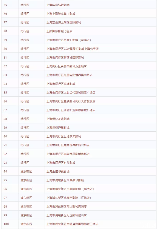 2020上海哪些電影院開了-復工時間