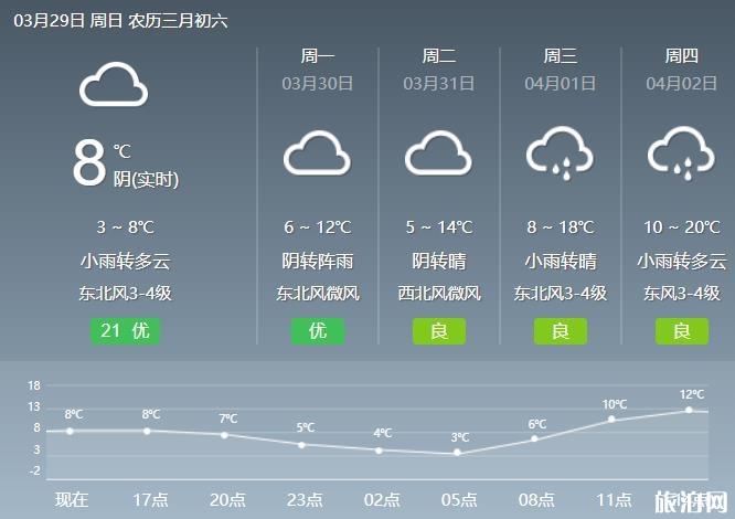 2020武汉倒春寒什么时候结束 湖北天气预报