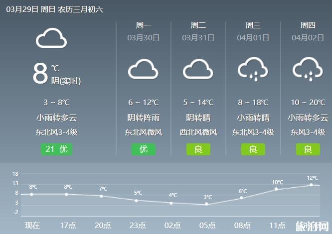 2020武漢倒春寒什么時(shí)候結(jié)束 湖北天氣預(yù)報(bào)