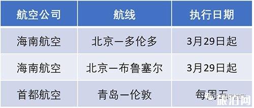 4月各大航司国际航班计划表 厦门列车运行最新信息