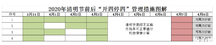 2020广州什么时候恢复限行 广州开四停四怎么算