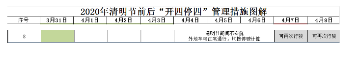 2020廣州什么時(shí)候恢復(fù)限行 廣州開(kāi)四停四怎么算