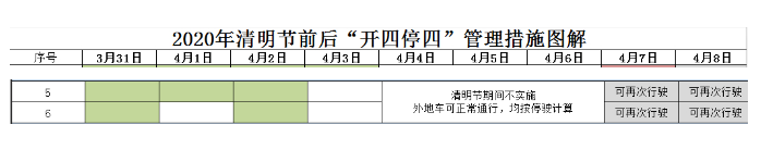 2020廣州什么時候恢復限行 廣州開四停四怎么算