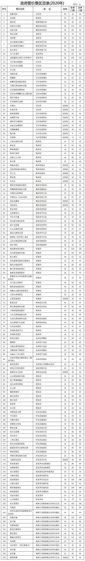 2020湖南139个景区票价优惠政策 名单节目表大全