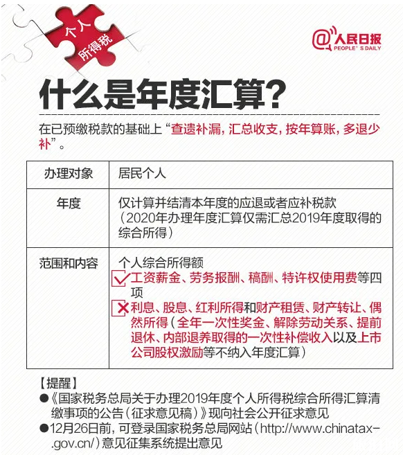 哪些城市開通了手機辦稅 個人所得稅app怎么退稅