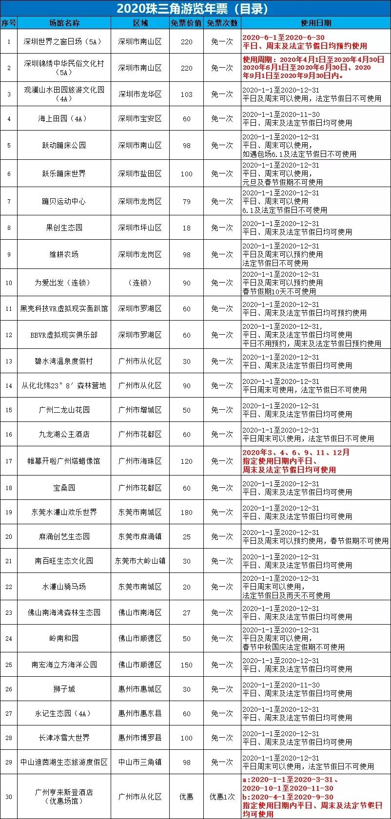 2020深圳观澜湖樱花节门票及时间 珠三角游览牛票价格及景点