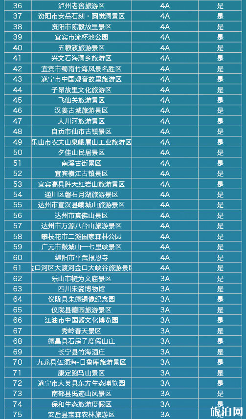 四川4月免票景点名单 2020五一火车票什么时候可以买