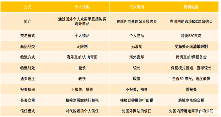 海淘转运费一般多少钱 2020海淘转运公司推荐