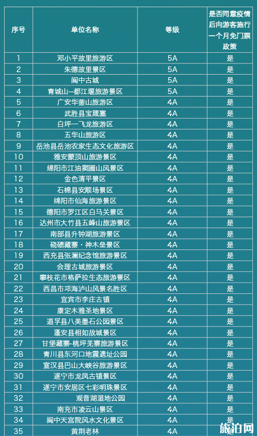 四川4月免票景点名单 2020五一火车票什么时候可以买