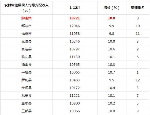 黔南包括哪些县 黔南属于几线城市