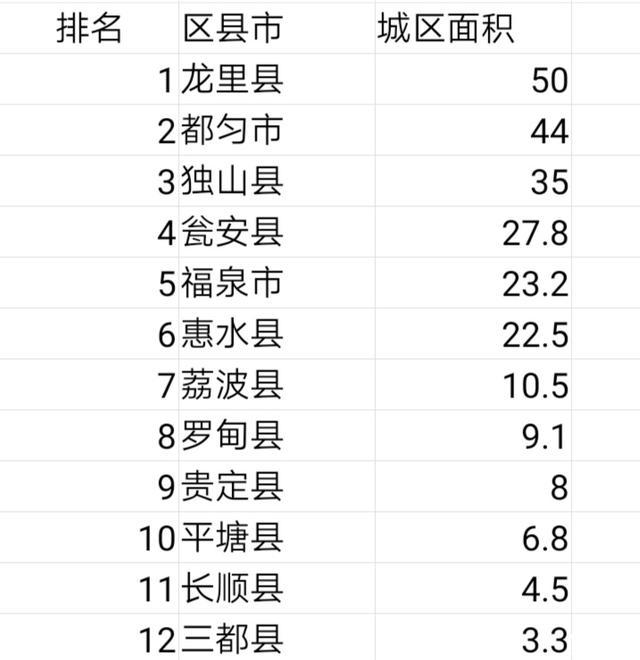 黔南包括哪些縣 黔南屬于幾線城市