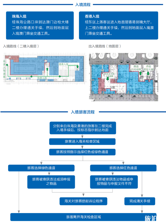 港珠澳大桥和深圳湾口岸通关时间调整 2020澳门珠海口岸通关流程