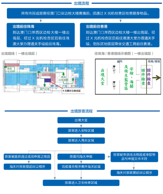 港珠澳大桥和深圳湾口岸通关时间调整 2020澳门珠海口岸通关流程