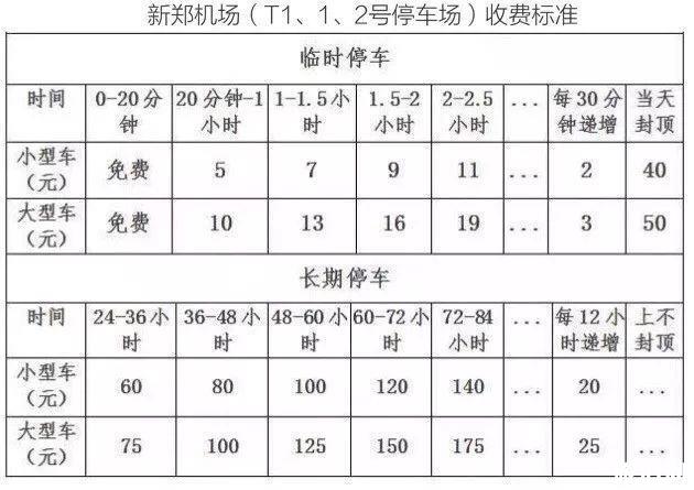 新郑机场停车场收费标准 新郑机场停车场哪里最近