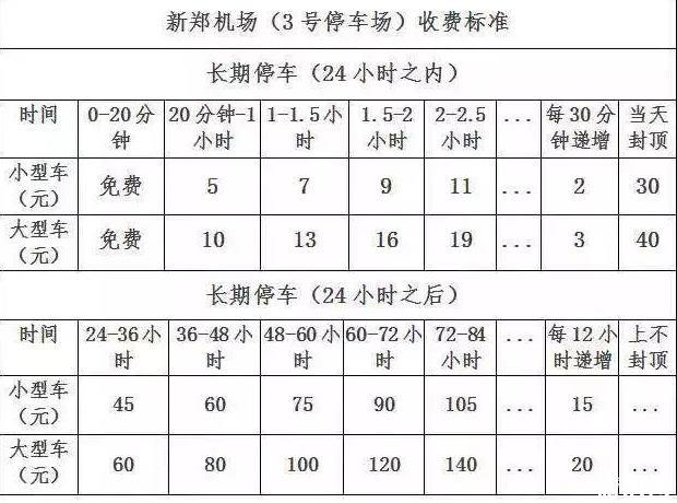 新鄭機(jī)場停車場收費(fèi)標(biāo)準(zhǔn) 新鄭機(jī)場停車場哪里最近