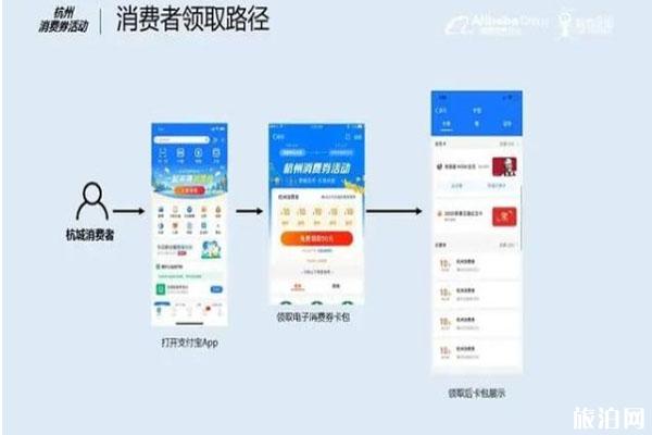 2020杭州第四轮电子消费券领取及使用方式