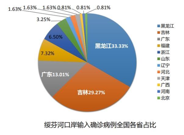 中俄陸路邊境口岸人員通道全部關閉