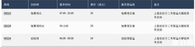 香港机场巴士a12线路图 香港机场巴士在哪里坐