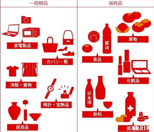 日本购物免税商品可以拆封吗 免税商品和免税对象