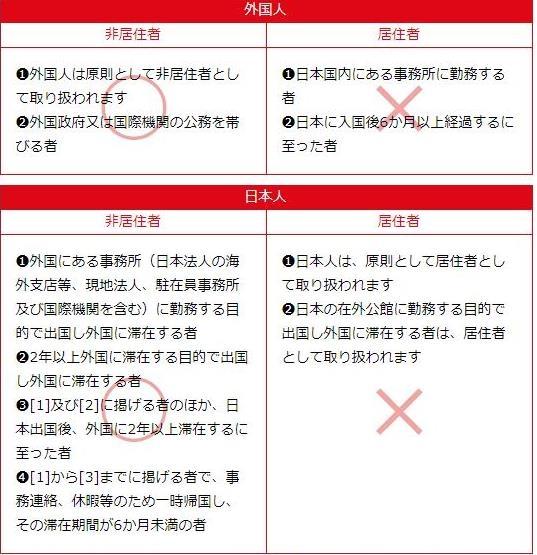 日本购物免税商品可以拆封吗 免税商品和免税对象