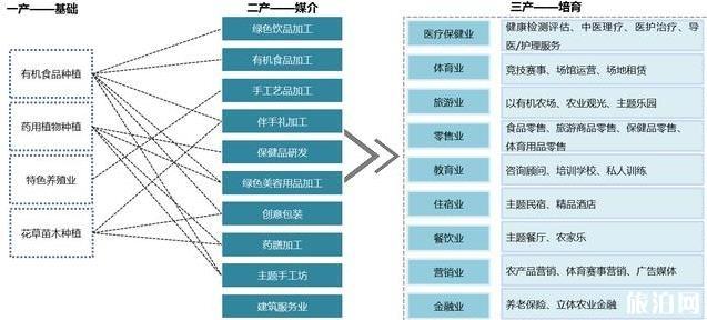 武汉木兰康谷旅游项目介绍