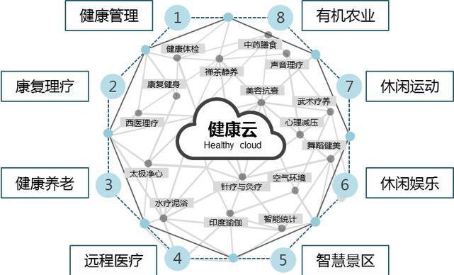 武漢木蘭康谷旅游項目介紹