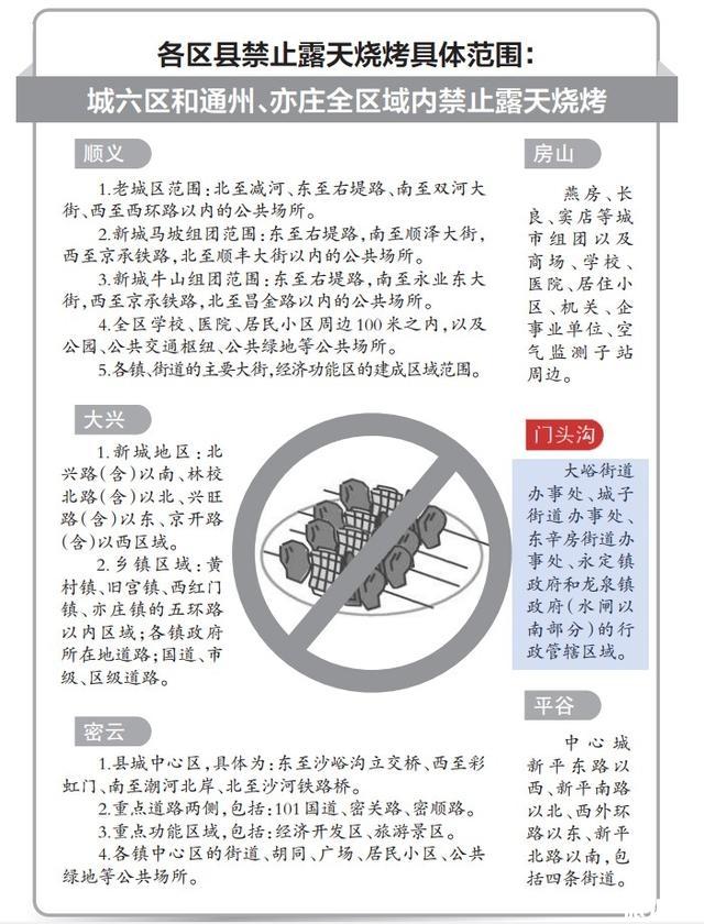 北京禁止露天烧烤区域