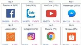 越南人用什么社交软件打车APP