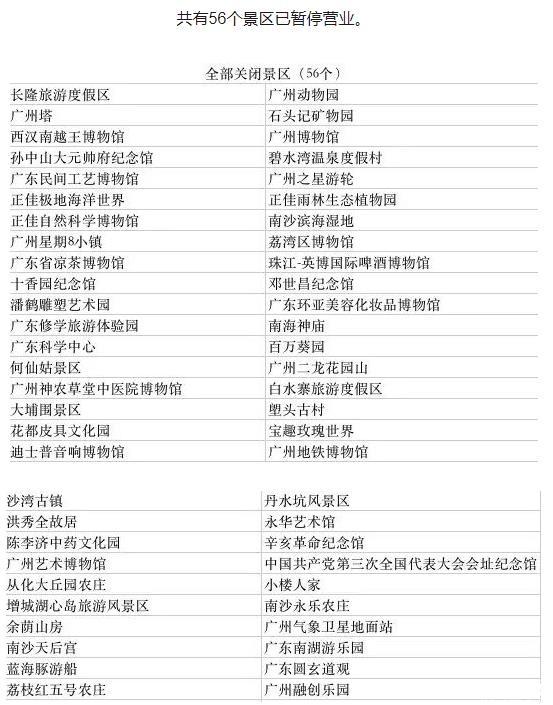 广州景区重新关闭 附关闭景点名单