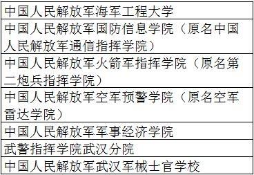 武漢有多少所大學 附名單